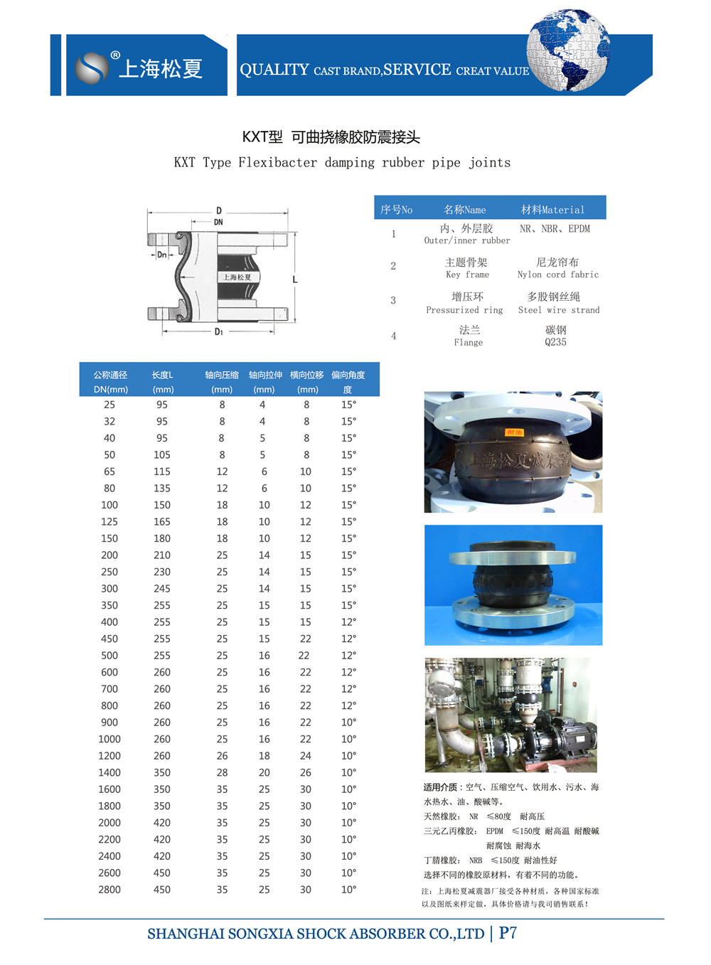 单球体橡胶接头产品参数表 单球体橡胶接头产品参数表